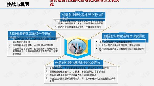 互聯網 科技創新創業孵化基地建設方案.ppt